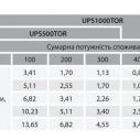 Батарея аккумуляторная закрытого типа GEL100-12 ARUNA