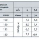Дренажный насос DRP 30-750 Rudes
