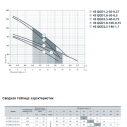Насос скважинный SPRUT 4S QGD 1.8-50-0.5