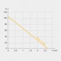 Шнековый насос для колодца 4QGD 2.7/10 1000W 15м кабель TEKK HAUS