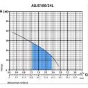 Станция насосная "Rudes" AUJS100/24L
