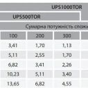 Батарея аккумуляторная AGM 65-12 ”ARUNA” 