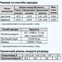 Батарея аккумуляторная закрытого типа GEL100-12 ARUNA