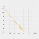 Насос шнековый 4QGD 2.0/11 800W 15м кабель TEKK HAUS