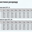 Батарея акумуляторна AGM 100-12 ARUNA 