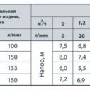 Дренажный насос DRP 5-550 Rudes