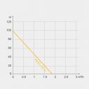 Шнековый насос 4QGD 1.9/10 600W 15м кабель TEKK HAUS