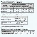 Аккумуляторная батарея ARUNA GEL65-12