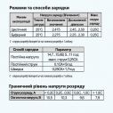 Батарея аккумуляторная AGM 65-12 ”ARUNA” 