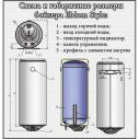 Водонагреватель Eldom Style 80 SLIM 2,0 kW 72268W