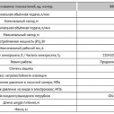 Повышающий насос с мокрым ротором Rudes RH15-9A