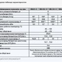 Акумуляторна батарея ARUNA GEL 120-12 120 Ah