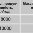 Насос фекальный VOLKS pumpe WQD8-12 0,9кВт