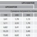 Батарея акумуляторна AGM 100-12 ARUNA 