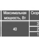 Насос циркуляционный энергосберегающий Optima OP25-40AUTO 130 мм