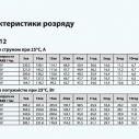 Аккумуляторная батарея ARUNA GEL65-12