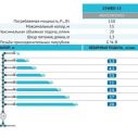 Насос для повышения давления Rona 15WBX-15
