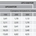 Источник бесперебойного питания ARUNA UPS 500 TOR