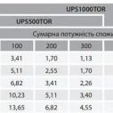 Аккумуляторная батарея ARUNA GEL65-12